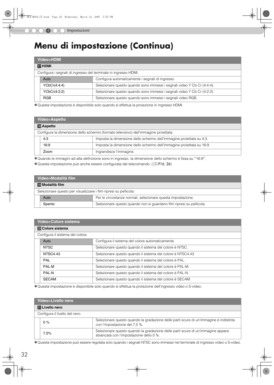 Menu di impostazione (continua) | JVC DLA-HD1 User Manual | Page 86 / 108