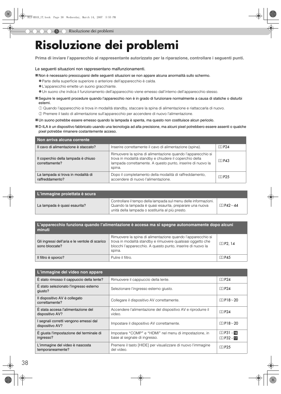 Risoluzione dei problemi | JVC DLA-HD1 User Manual | Page 92 / 108