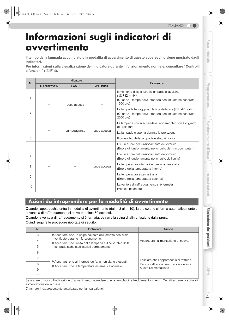 Informazioni sugli indicatori di avvertimento, Azioni da intraprendere per la modalità, Di avvertimento | JVC DLA-HD1 User Manual | Page 95 / 108
