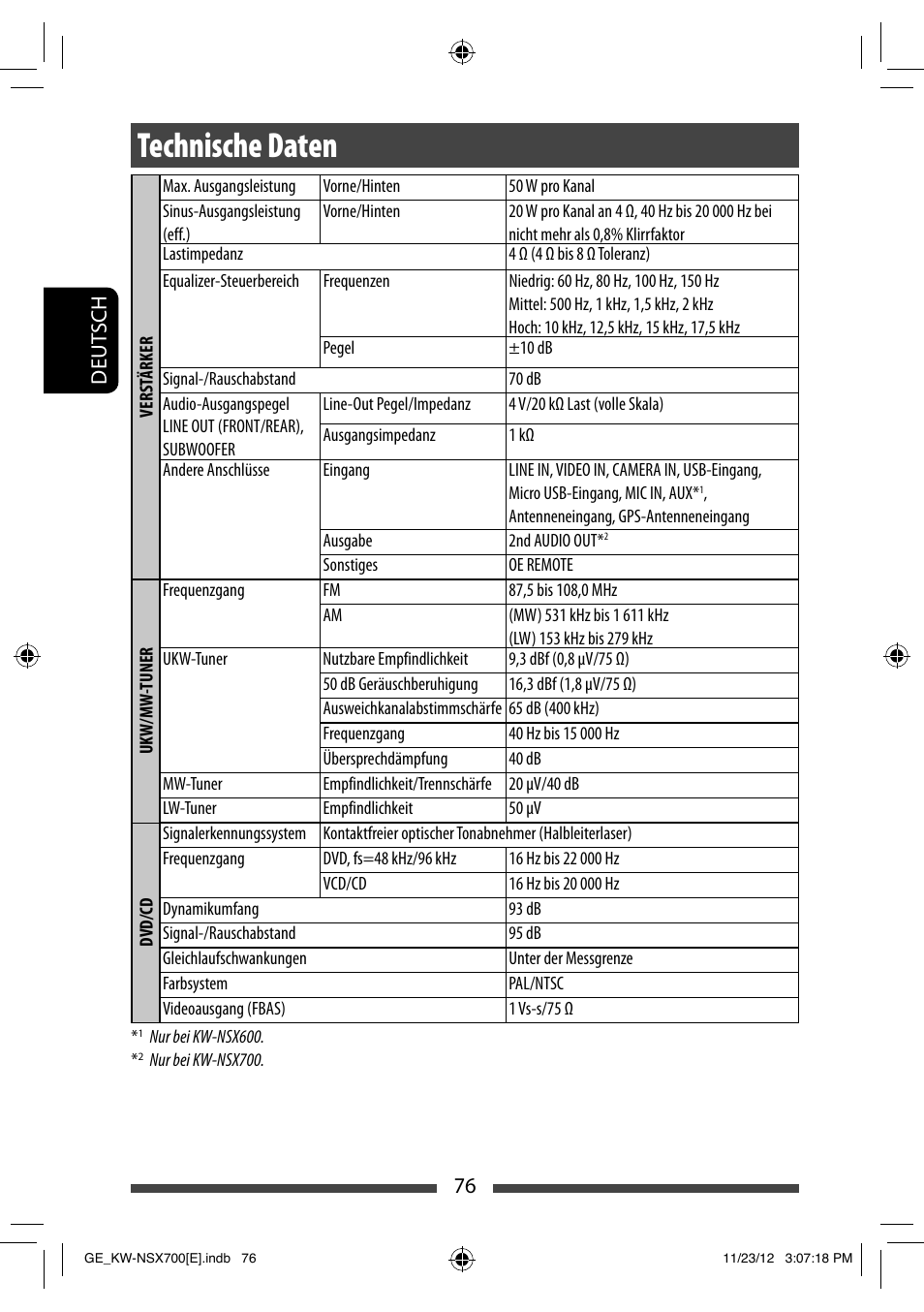 Technische daten | JVC KW-NSX700 User Manual | Page 152 / 309