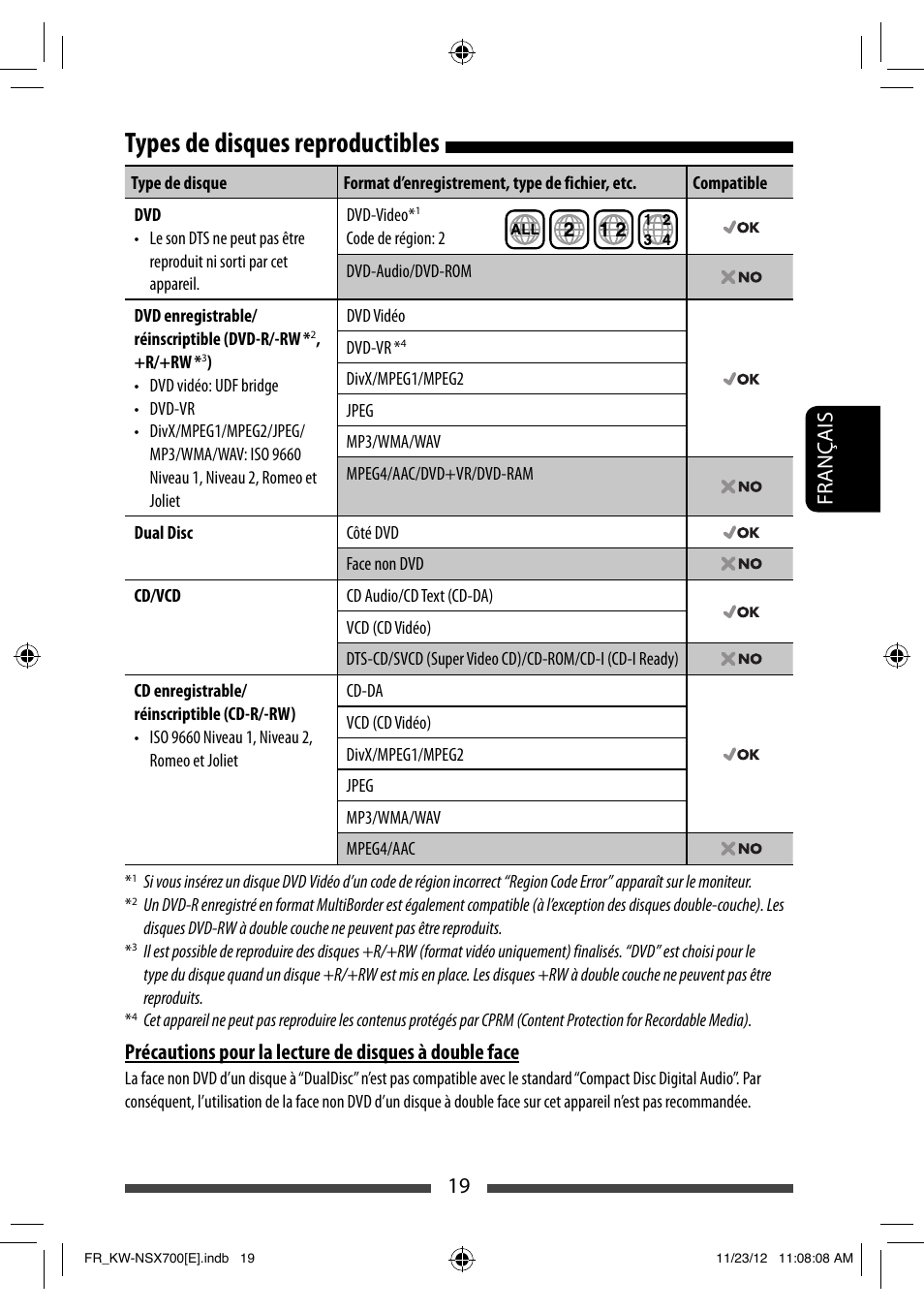 Types de disques reproductibles, 19 français | JVC KW-NSX700 User Manual | Page 171 / 309