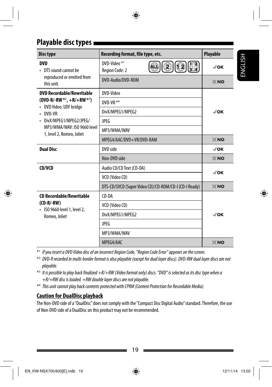 Playable disc types, 19 english, Caution for dualdisc playback | JVC KW-NSX700 User Manual | Page 19 / 309