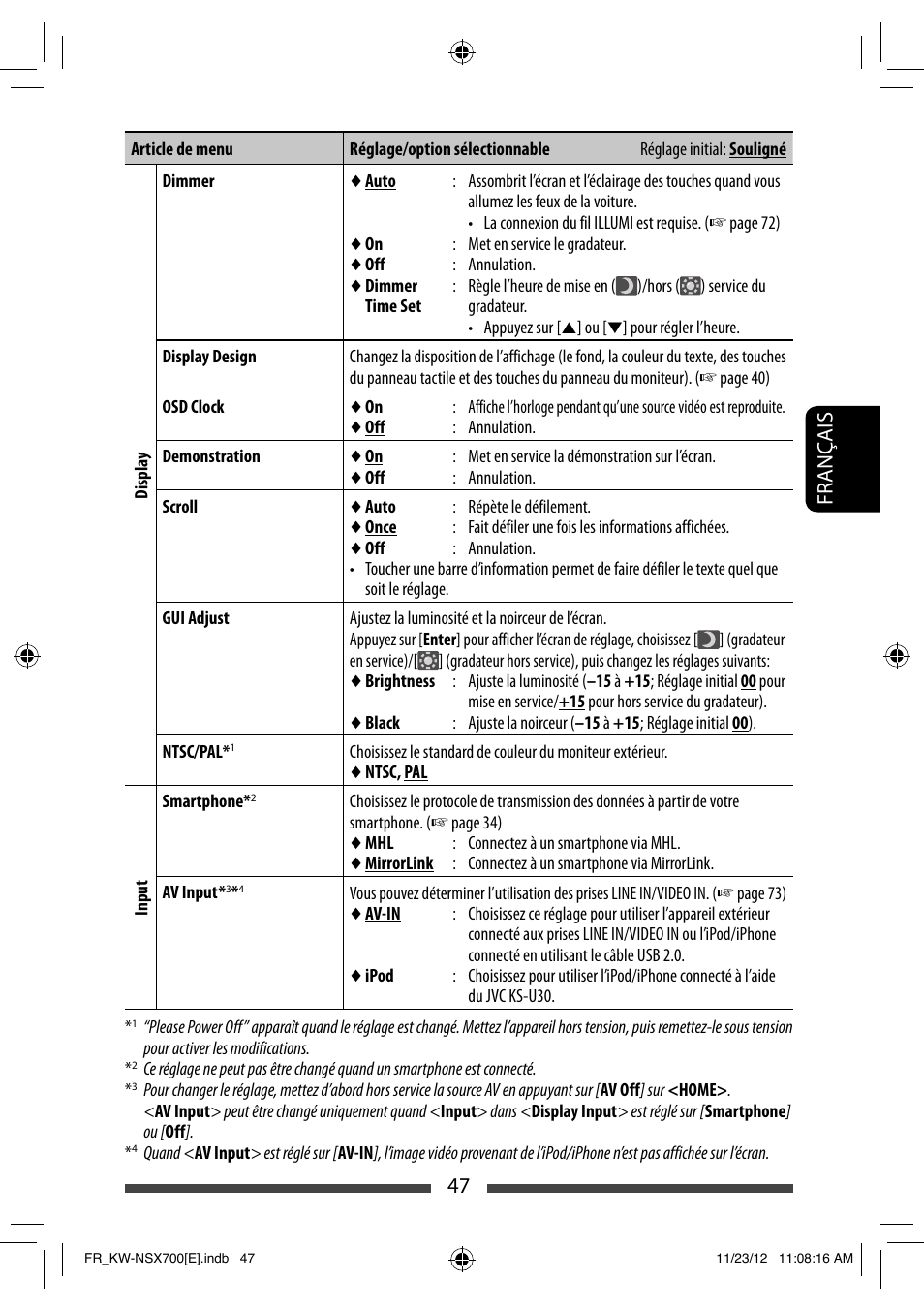 47 français | JVC KW-NSX700 User Manual | Page 199 / 309