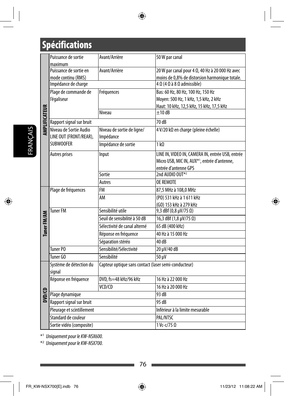 Spécifications | JVC KW-NSX700 User Manual | Page 228 / 309