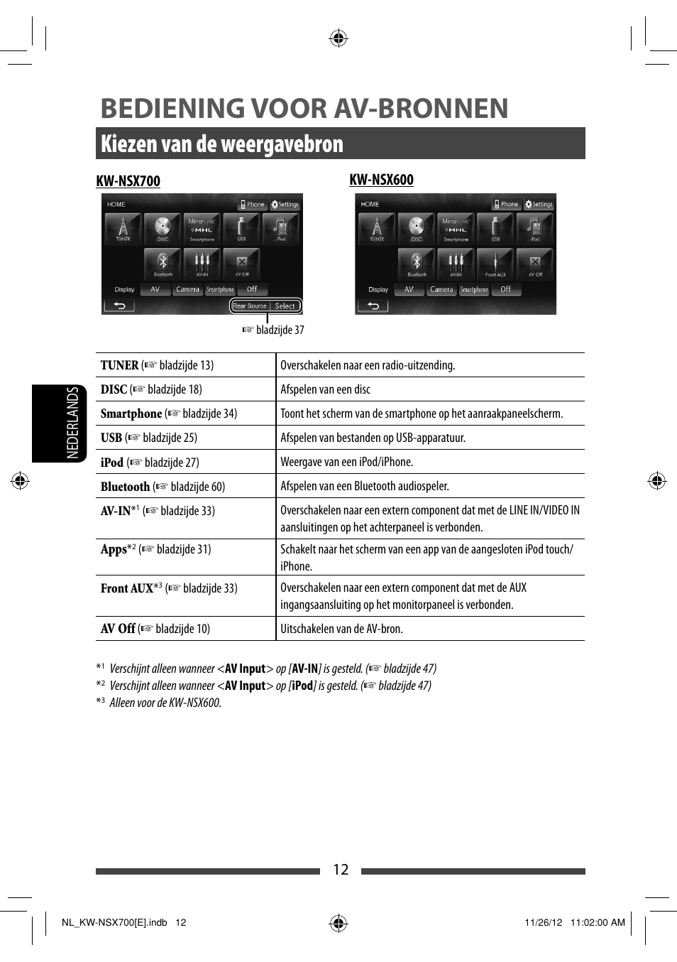 Bediening voor av-bronnen, Kiezen van de weergavebron, 12 nederlands | JVC KW-NSX700 User Manual | Page 240 / 309