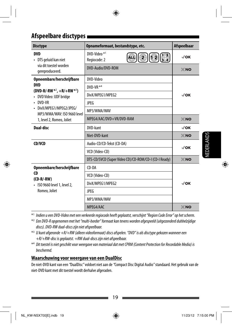 Afspeelbare disctypes, 19 nederlands, Waarschuwing voor weergave van een dualdisc | JVC KW-NSX700 User Manual | Page 247 / 309