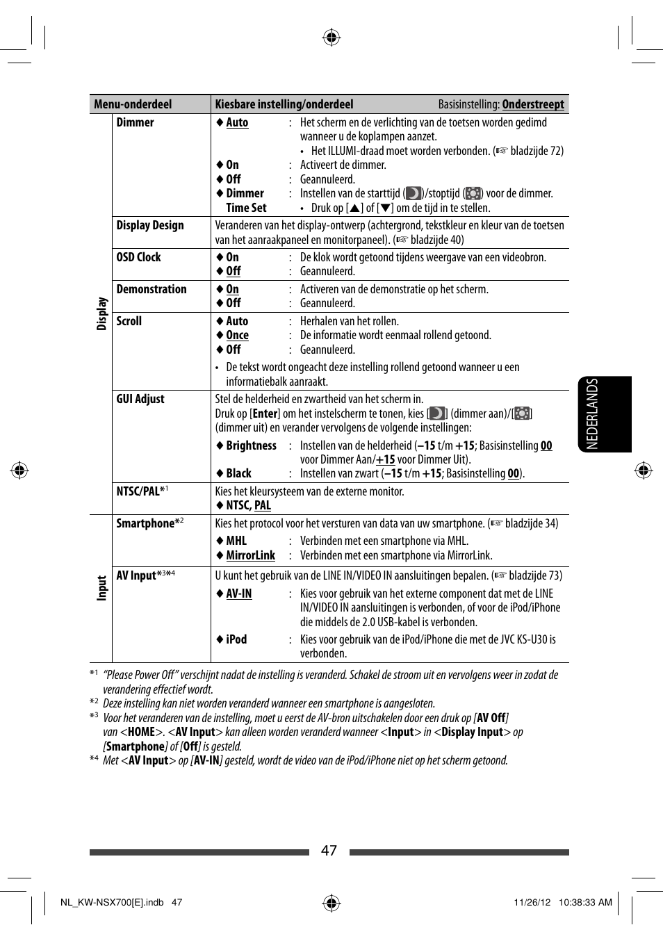 47 nederlands | JVC KW-NSX700 User Manual | Page 275 / 309