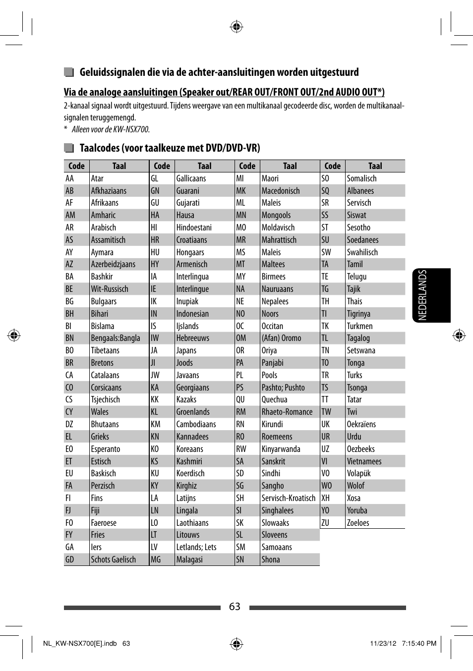 Taalcodes (voor taalkeuze met dvd/dvd-vr) | JVC KW-NSX700 User Manual | Page 291 / 309