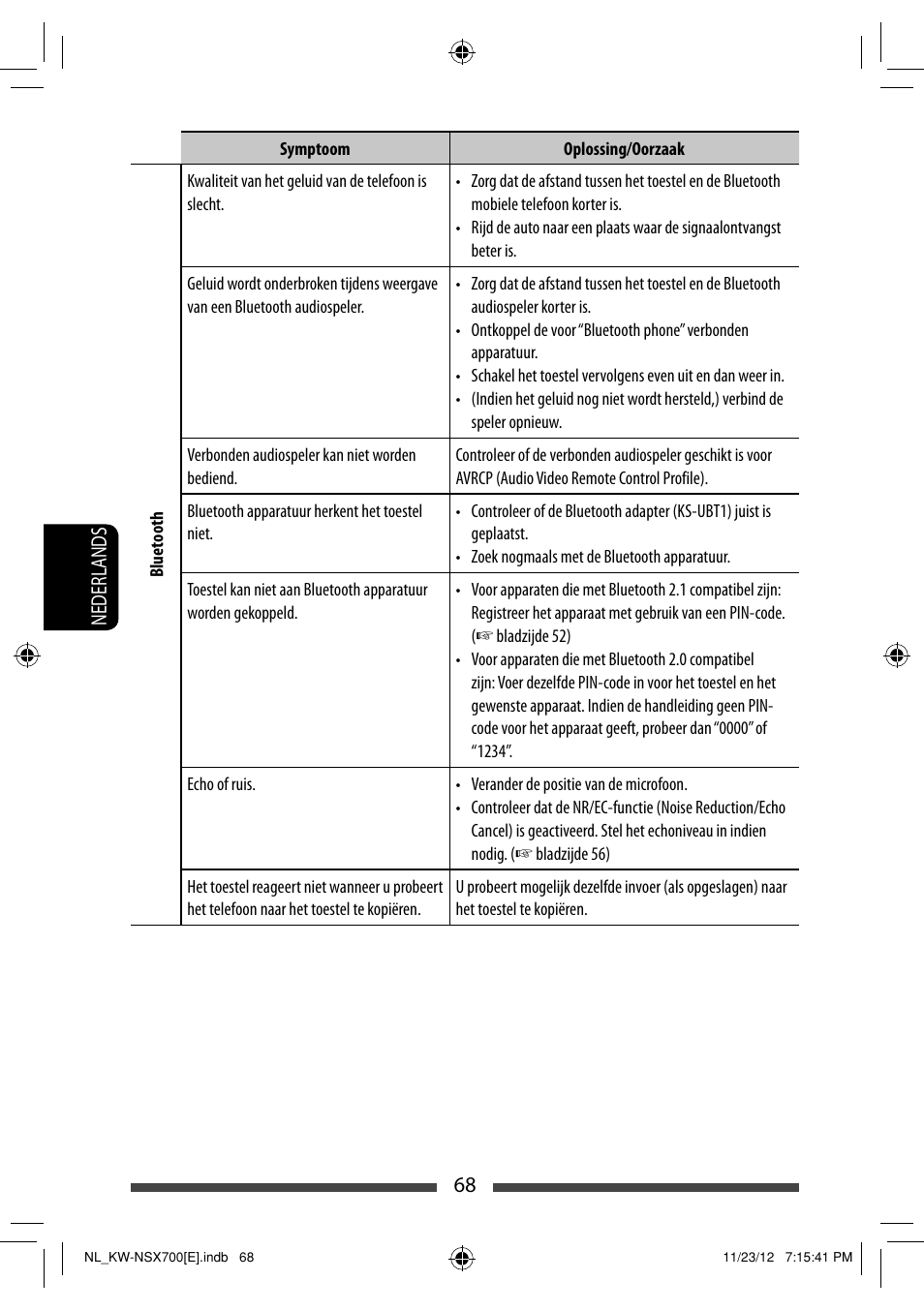 68 nederlands | JVC KW-NSX700 User Manual | Page 296 / 309