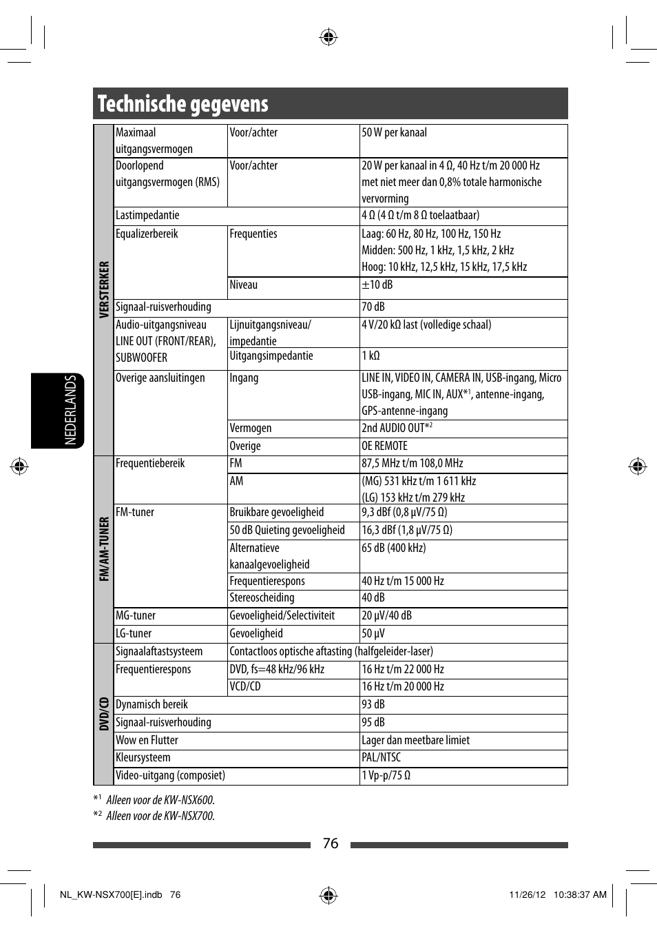 Technische gegevens | JVC KW-NSX700 User Manual | Page 304 / 309