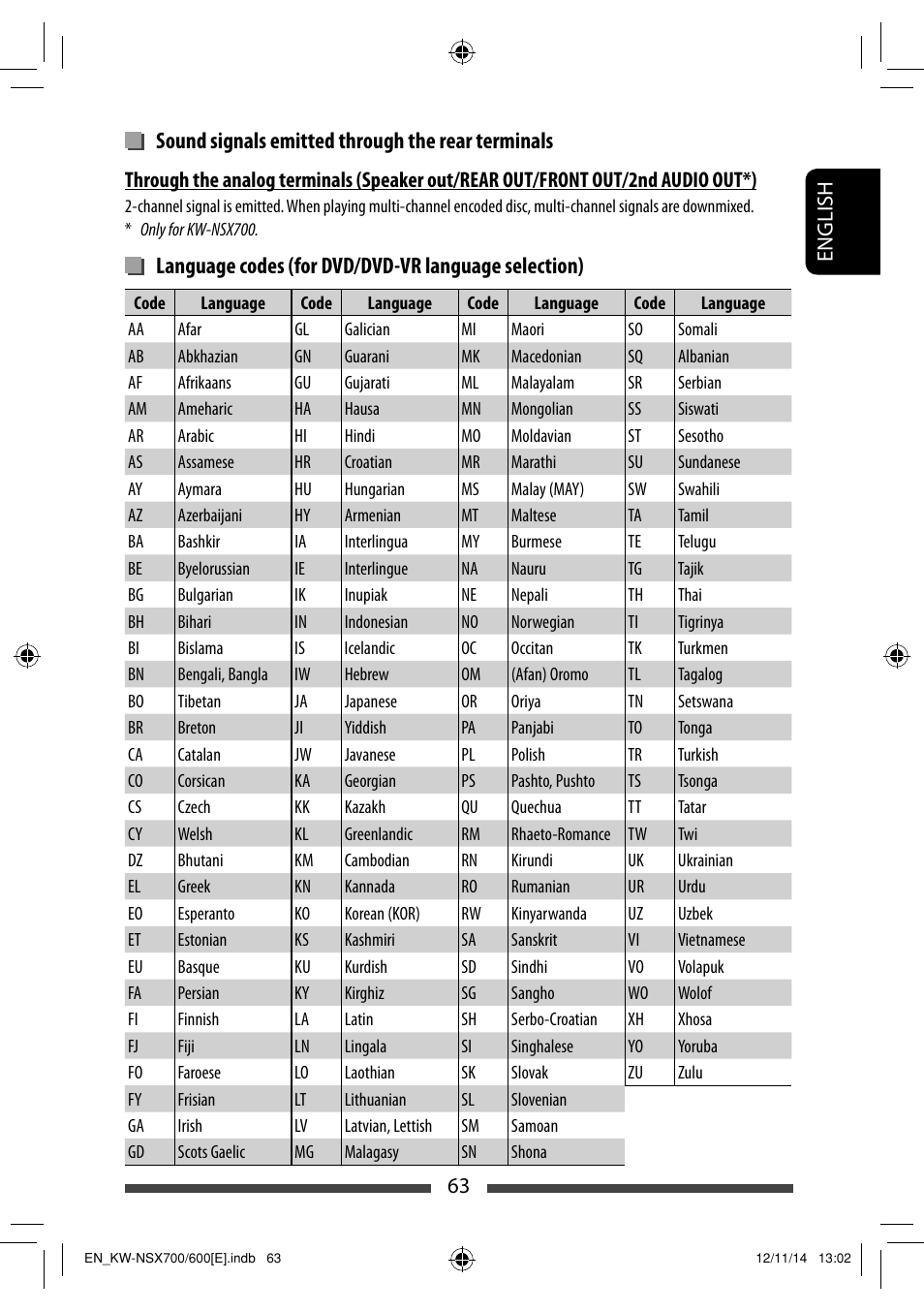 Sound signals emitted through the rear terminals, Language codes (for dvd/dvd-vr language selection) | JVC KW-NSX700 User Manual | Page 63 / 309