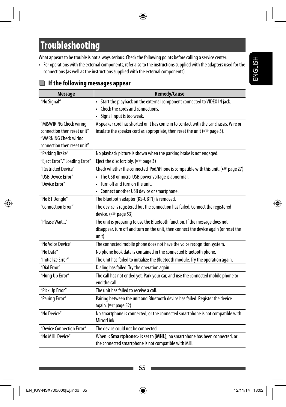 Troubleshooting, If the following messages appear | JVC KW-NSX700 User Manual | Page 65 / 309