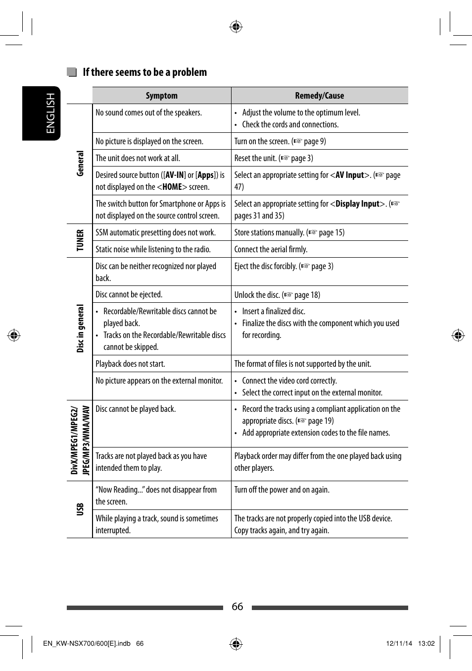 If there seems to be a problem | JVC KW-NSX700 User Manual | Page 66 / 309