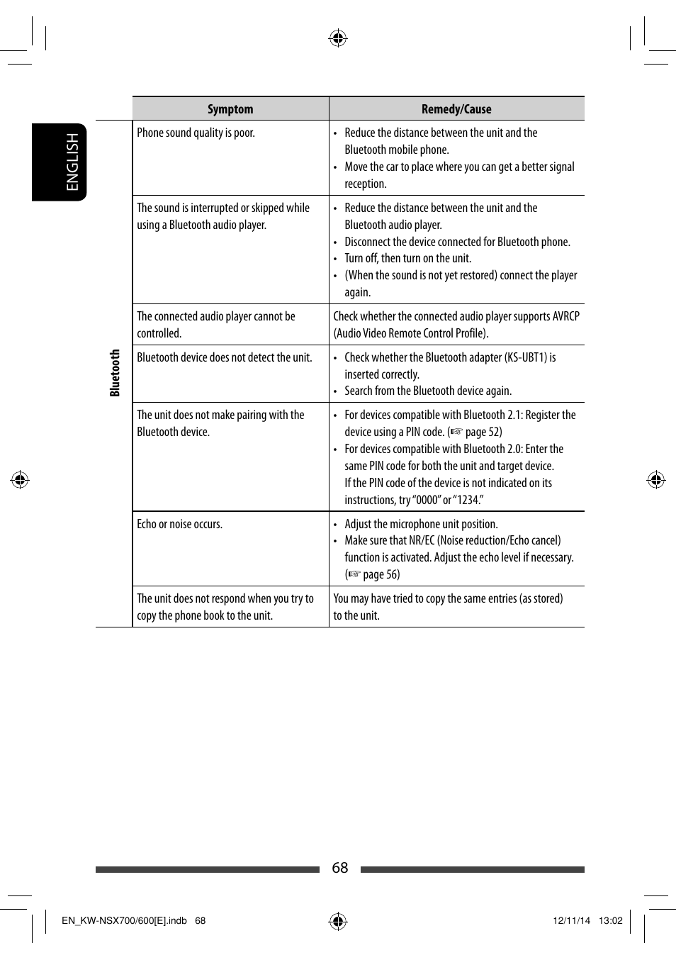 68 english | JVC KW-NSX700 User Manual | Page 68 / 309