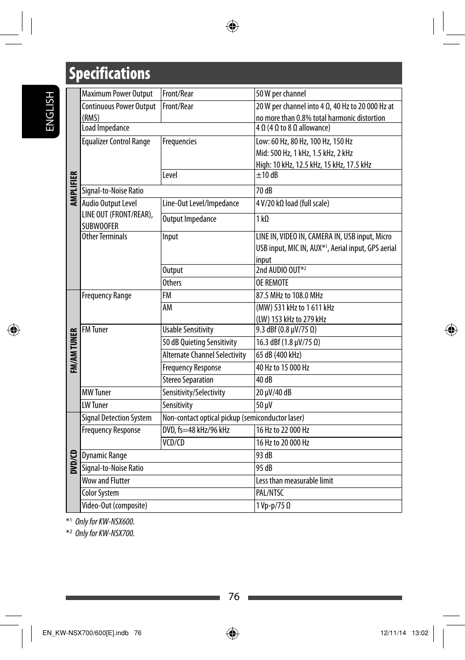 Specifications | JVC KW-NSX700 User Manual | Page 76 / 309