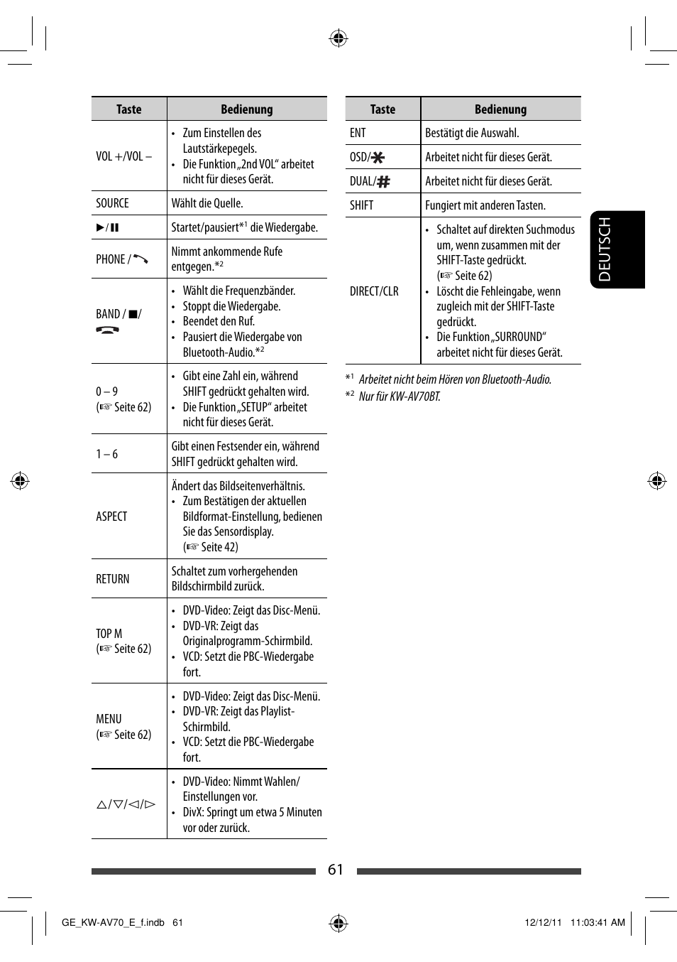 61 deut sch | JVC KW-AV70BT User Manual | Page 133 / 293