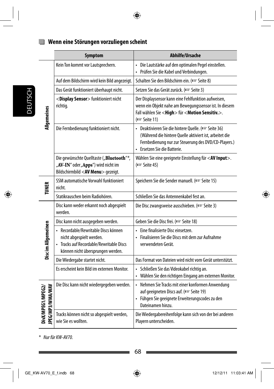 Wenn eine störungen vorzuliegen scheint | JVC KW-AV70BT User Manual | Page 140 / 293