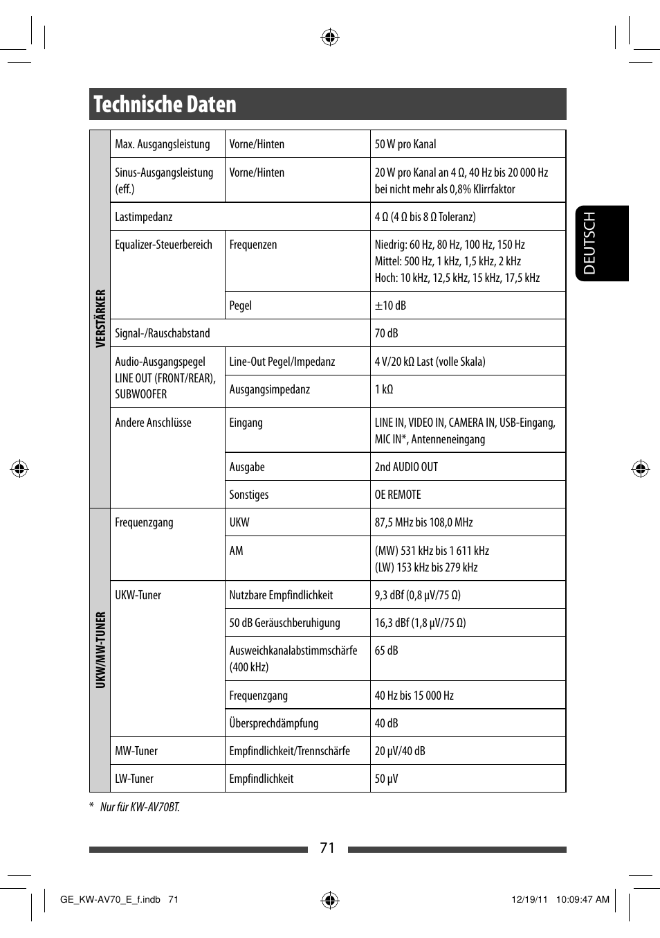 Technische daten | JVC KW-AV70BT User Manual | Page 143 / 293