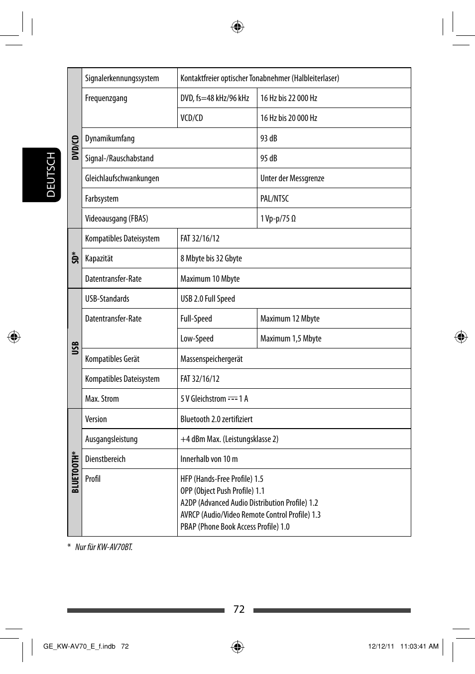 JVC KW-AV70BT User Manual | Page 144 / 293