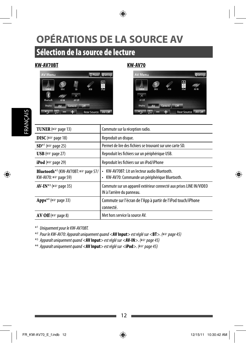 Opérations de la source av, Sélection de la source de lecture, 12 français | Kw-av70bt kw-av70 | JVC KW-AV70BT User Manual | Page 156 / 293