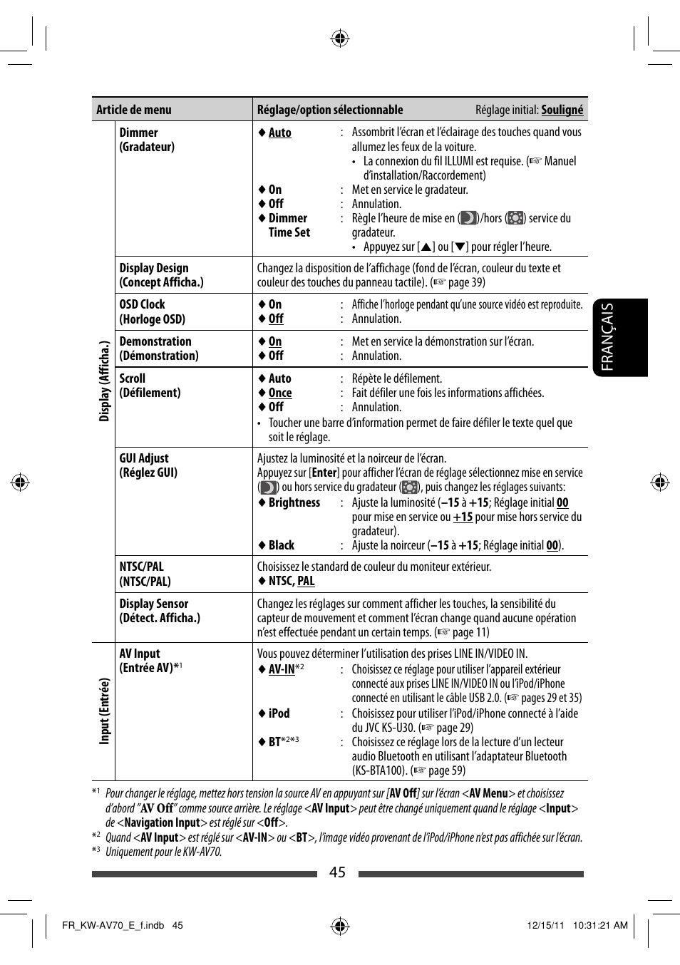 45 français | JVC KW-AV70BT User Manual | Page 189 / 293