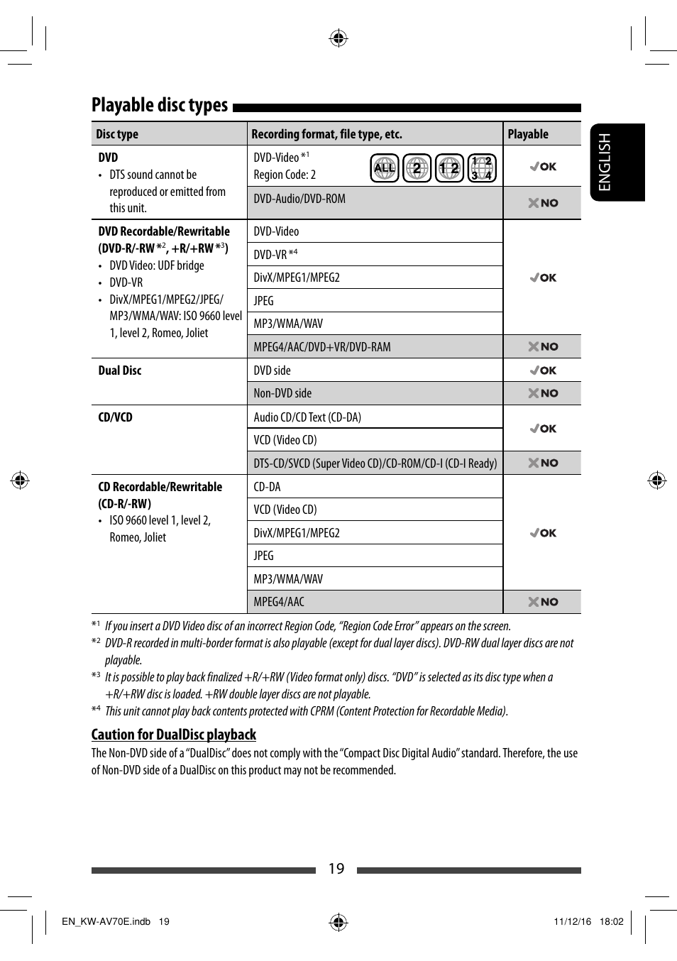 Playable disc types, 19 english, Caution for dualdisc playback | JVC KW-AV70BT User Manual | Page 19 / 293