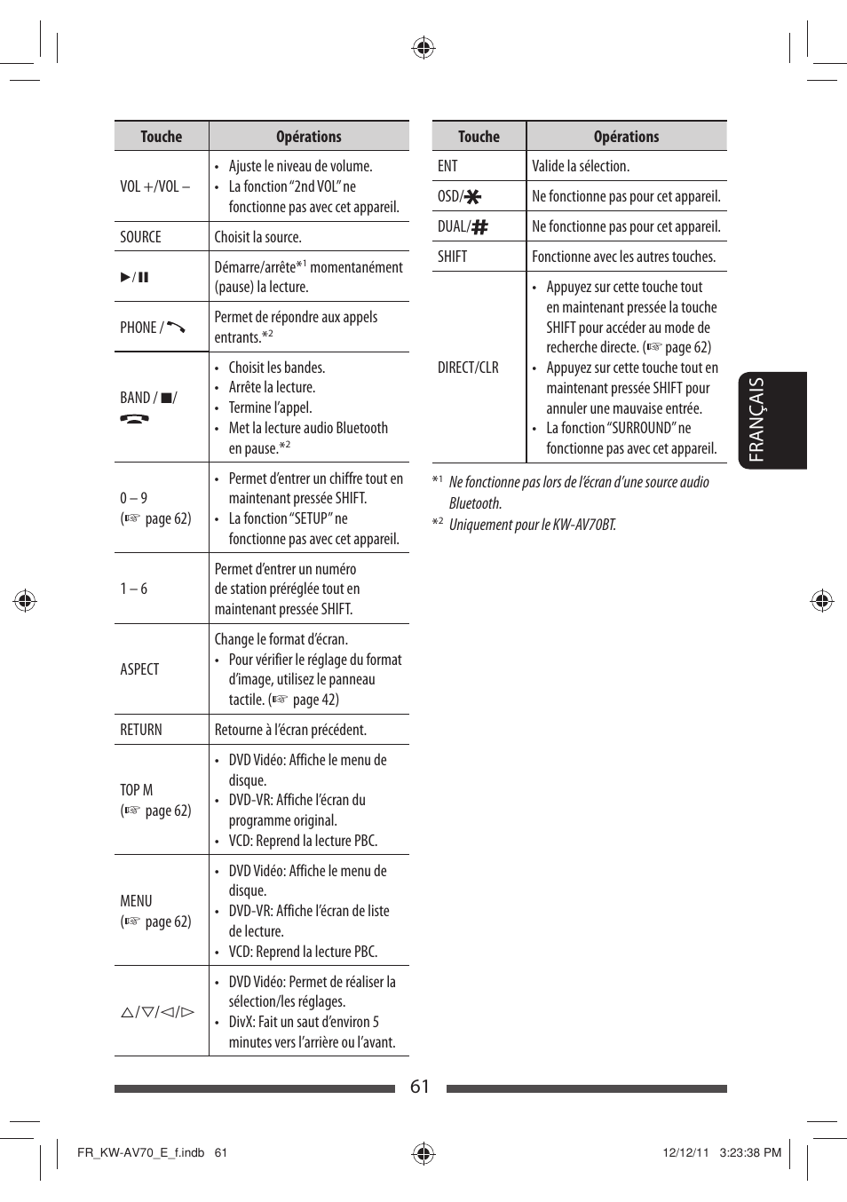 61 français | JVC KW-AV70BT User Manual | Page 205 / 293