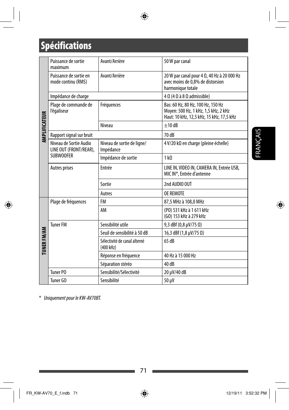 Spécifications | JVC KW-AV70BT User Manual | Page 215 / 293