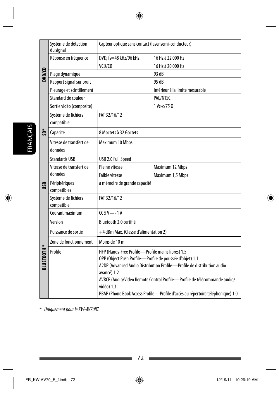 JVC KW-AV70BT User Manual | Page 216 / 293