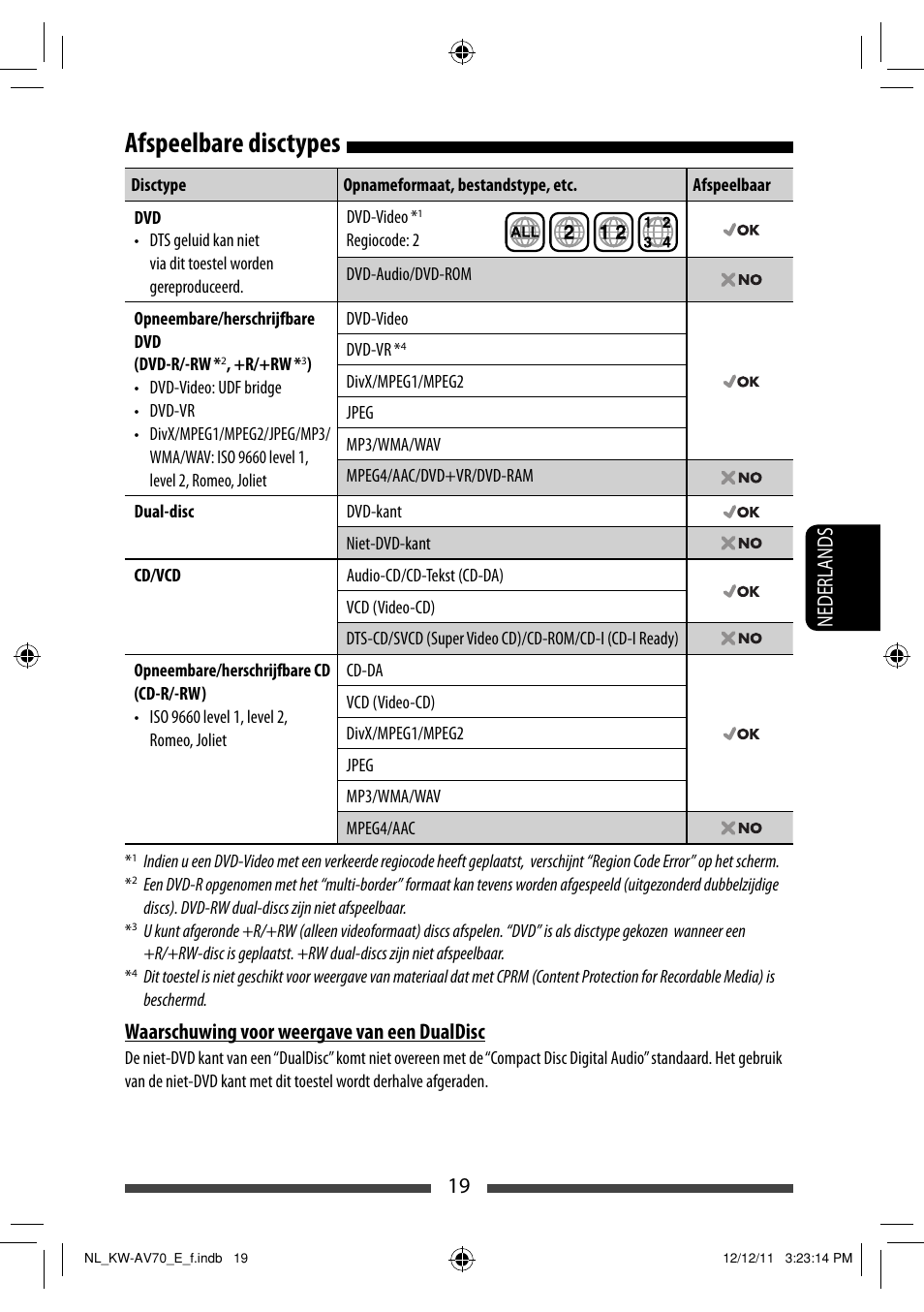 Afspeelbare disctypes, 19 nederlands, Waarschuwing voor weergave van een dualdisc | JVC KW-AV70BT User Manual | Page 235 / 293