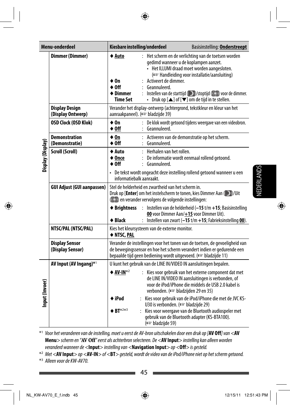 45 nederlands | JVC KW-AV70BT User Manual | Page 261 / 293