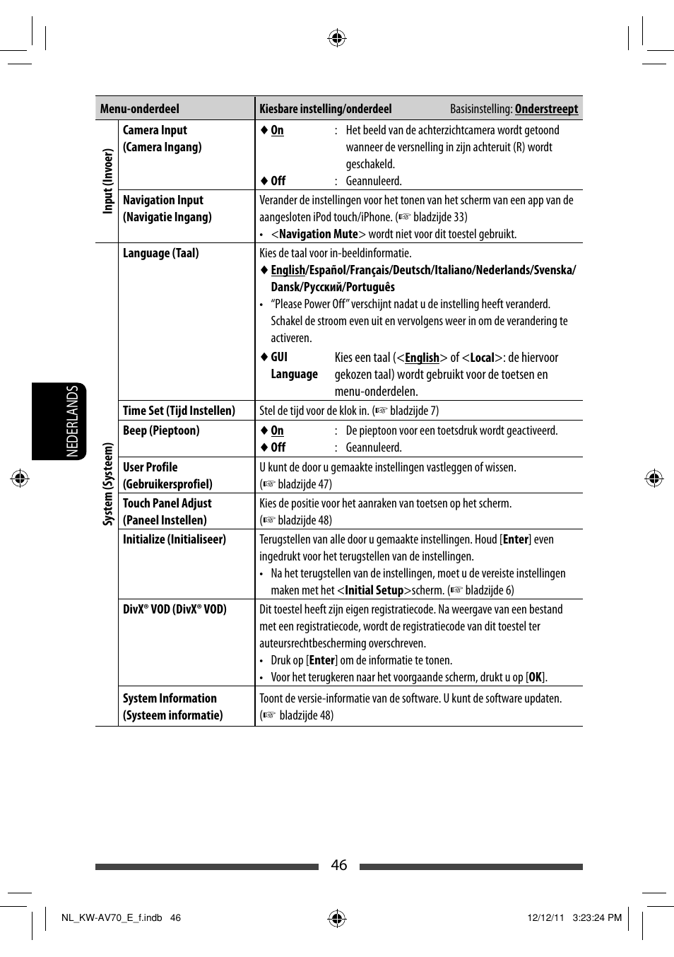 JVC KW-AV70BT User Manual | Page 262 / 293