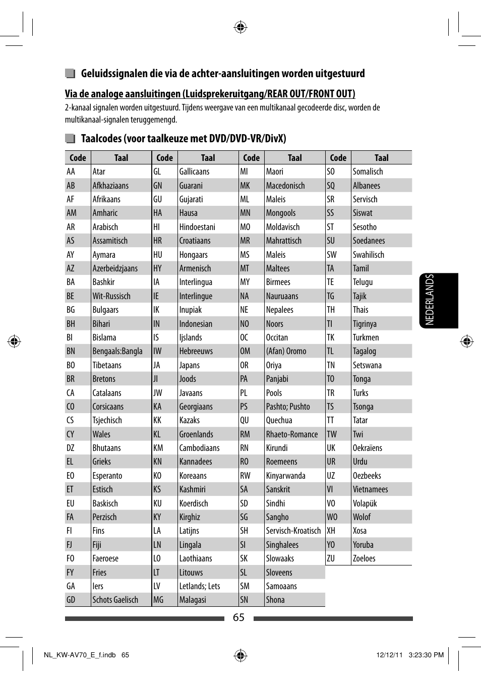 Taalcodes (voor taalkeuze met dvd/dvd-vr/divx) | JVC KW-AV70BT User Manual | Page 281 / 293