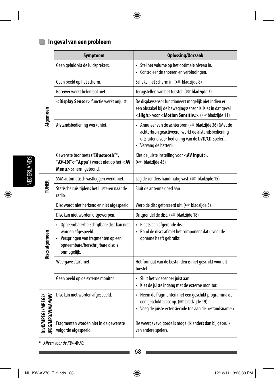 JVC KW-AV70BT User Manual | Page 284 / 293