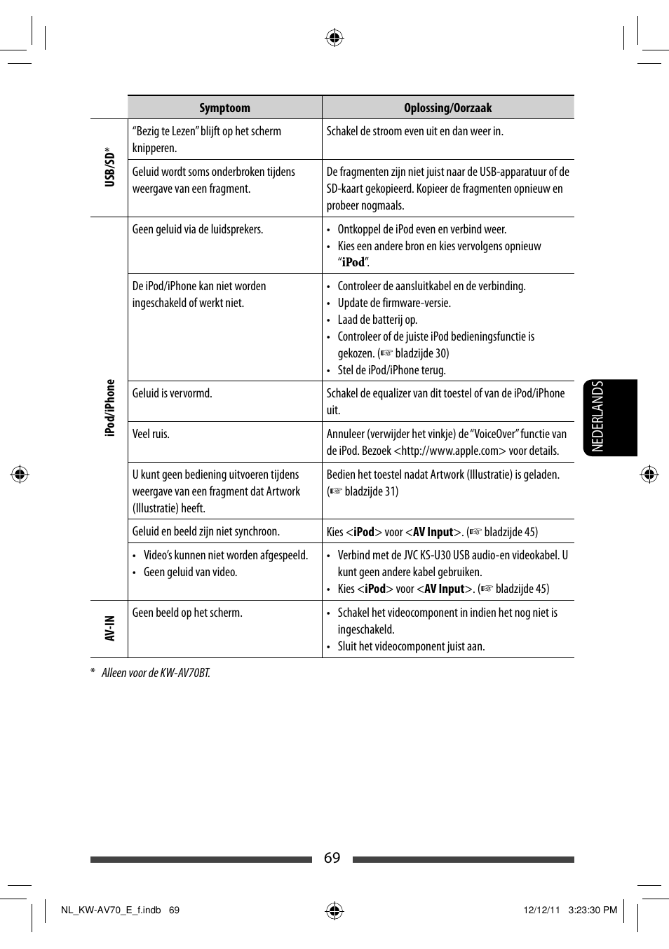 JVC KW-AV70BT User Manual | Page 285 / 293