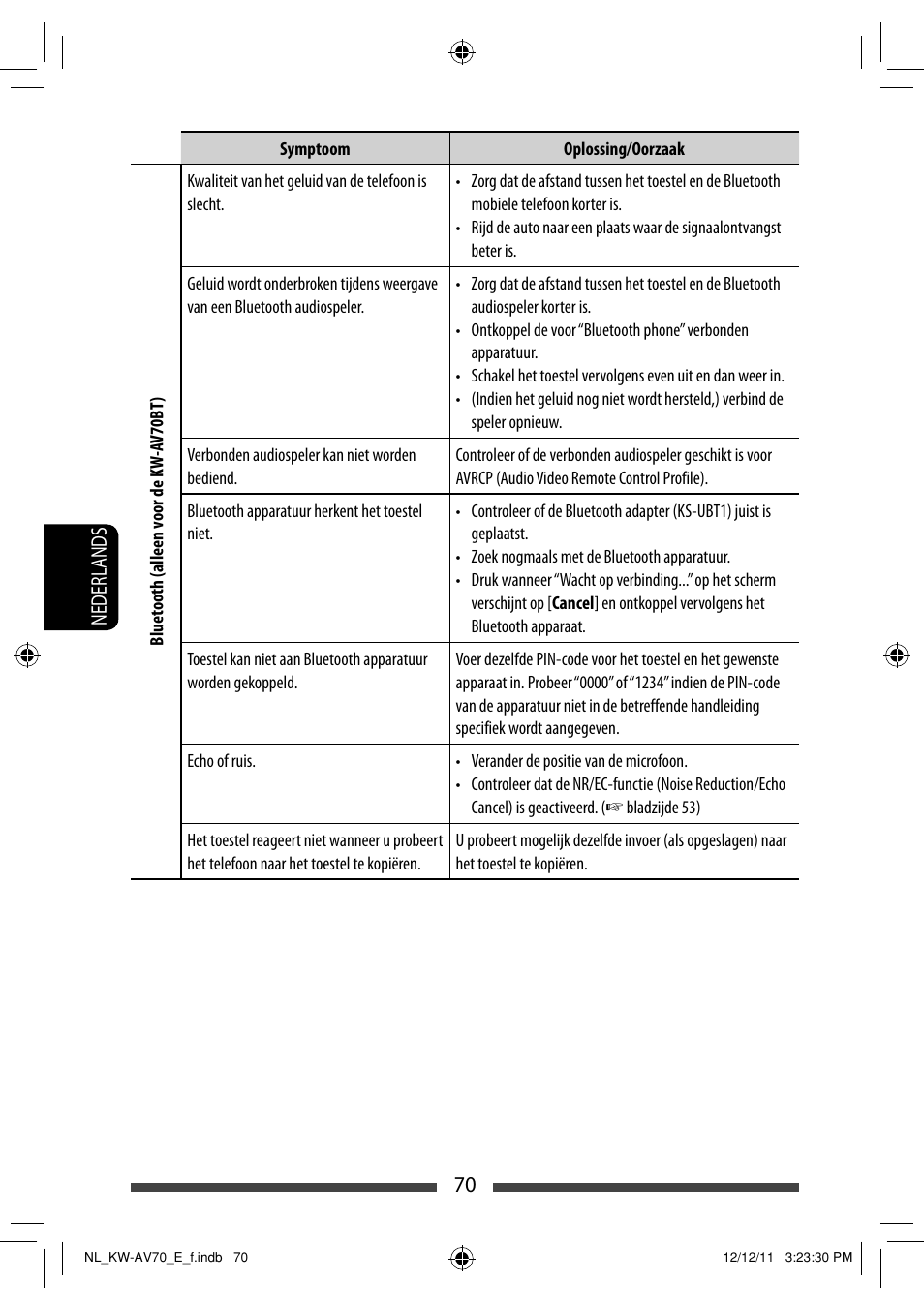 JVC KW-AV70BT User Manual | Page 286 / 293