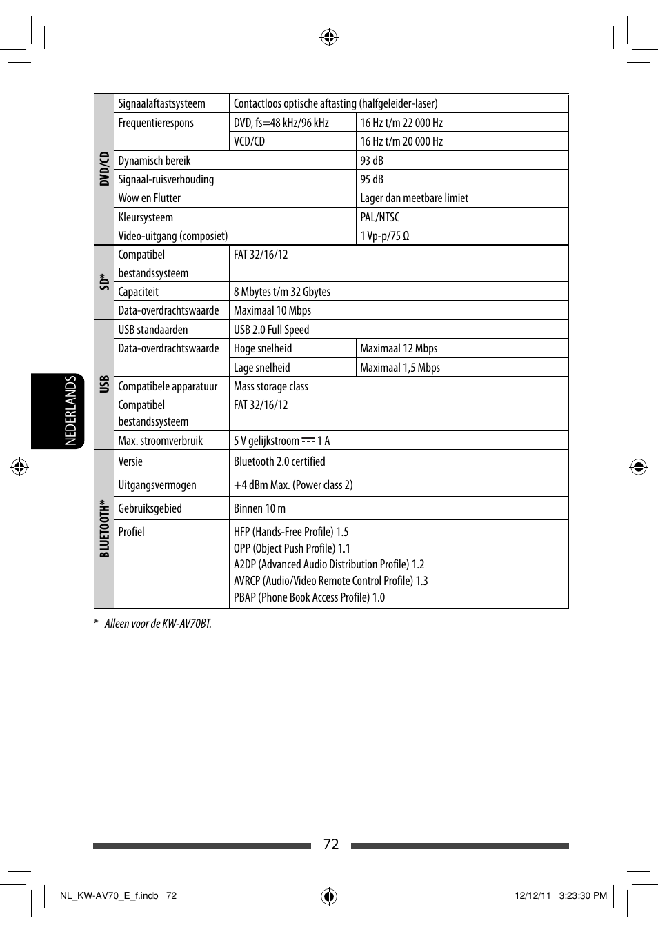 JVC KW-AV70BT User Manual | Page 288 / 293