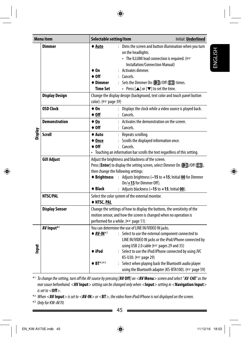 45 english | JVC KW-AV70BT User Manual | Page 45 / 293