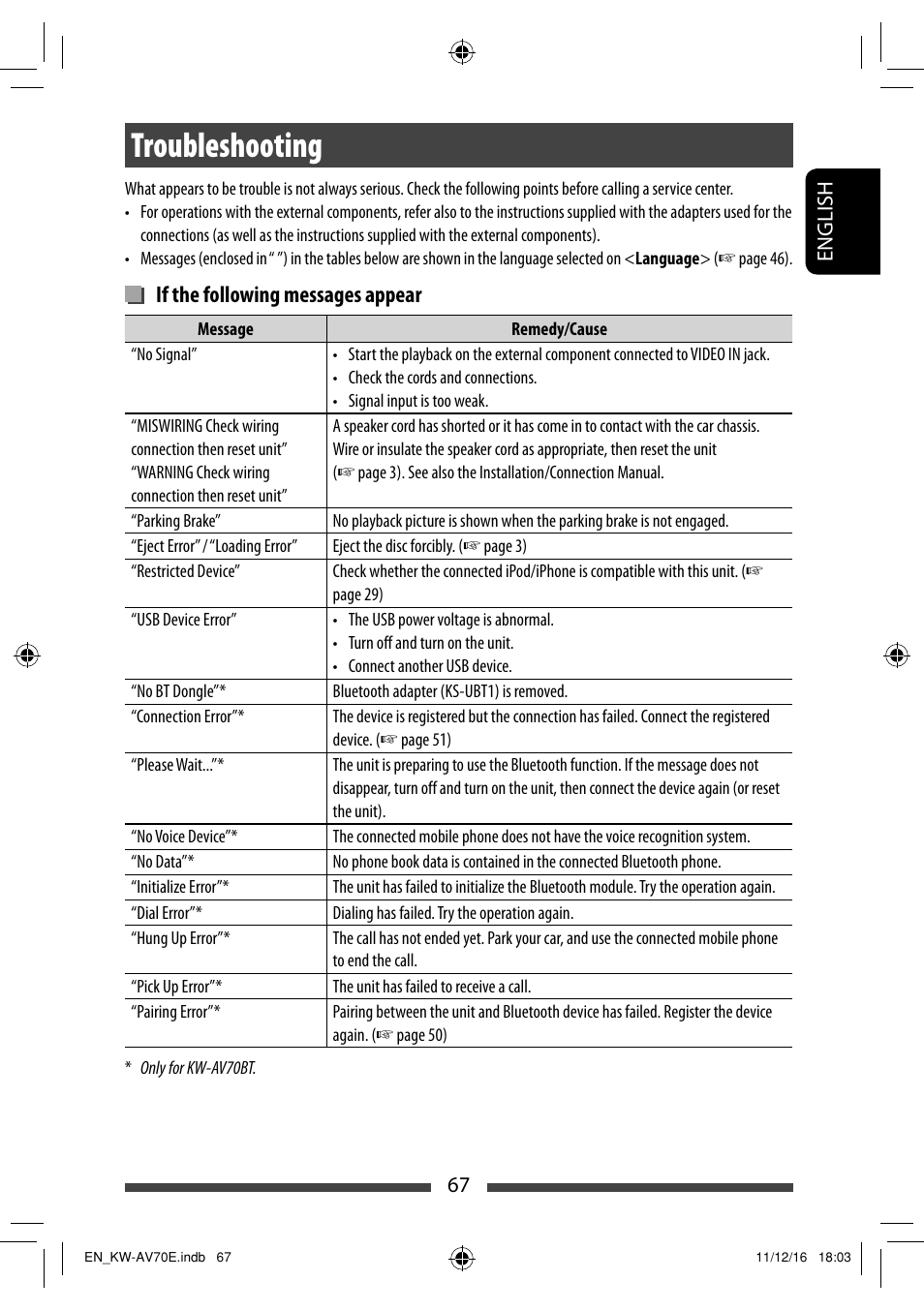 Troubleshooting, If the following messages appear | JVC KW-AV70BT User Manual | Page 67 / 293