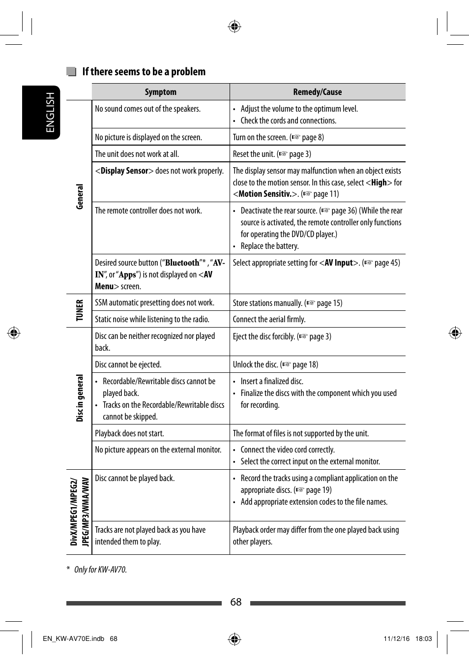 If there seems to be a problem | JVC KW-AV70BT User Manual | Page 68 / 293