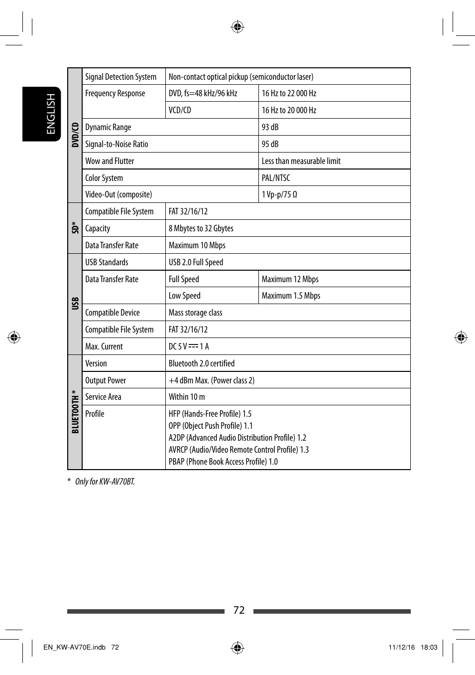 JVC KW-AV70BT User Manual | Page 72 / 293