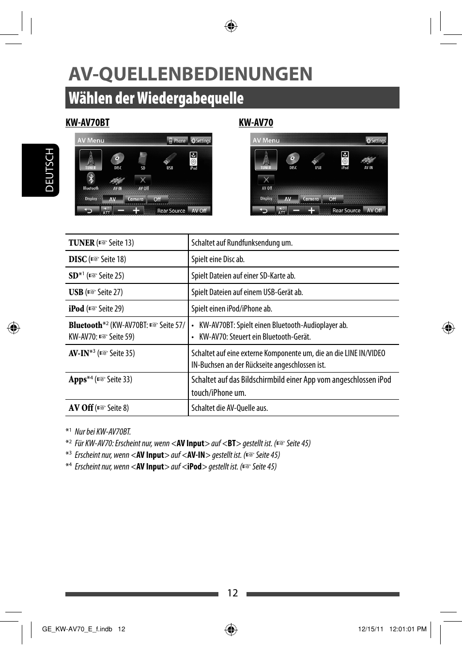 Av-quellenbedienungen, Wählen der wiedergabequelle, 12 deut sch | Kw-av70bt kw-av70 | JVC KW-AV70BT User Manual | Page 84 / 293