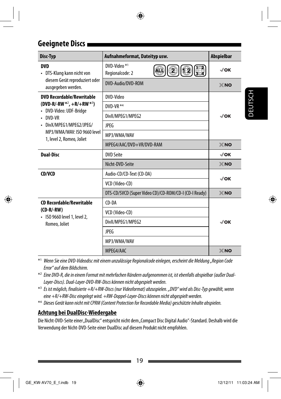 Geeignete discs, 19 deut sch, Achtung bei dualdisc-wiedergabe | JVC KW-AV70BT User Manual | Page 91 / 293