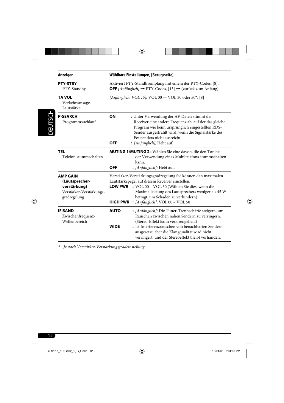 Deutsch | JVC kd-g162 User Manual | Page 28 / 50