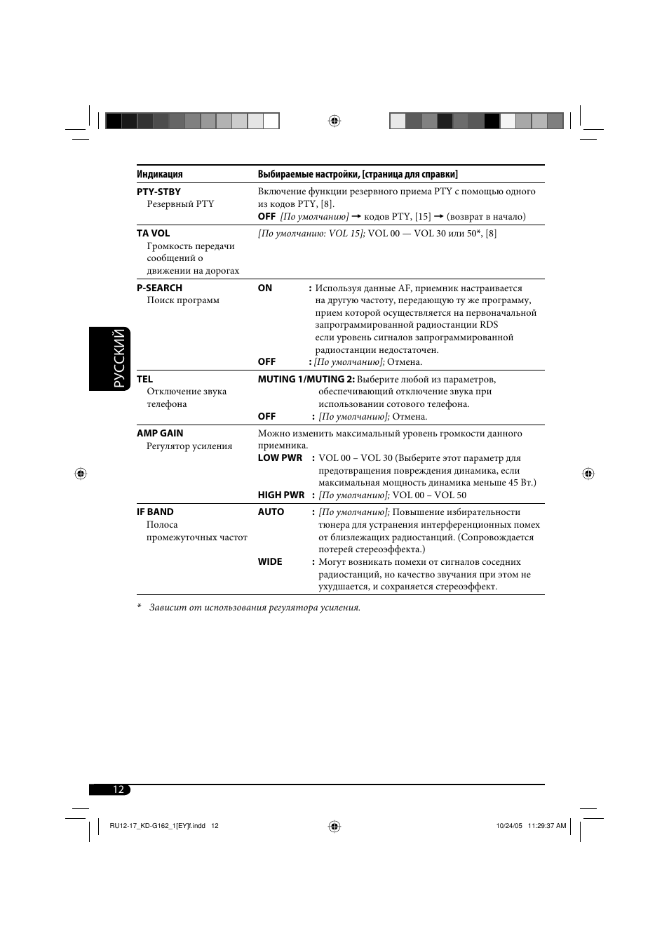 Руcckий | JVC kd-g162 User Manual | Page 44 / 50