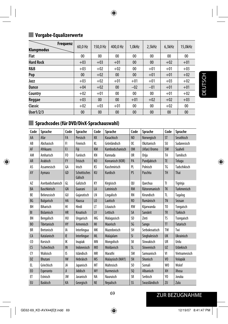 Vorgabe-equalizerwerte | JVC KD-AVX44 User Manual | Page 145 / 301