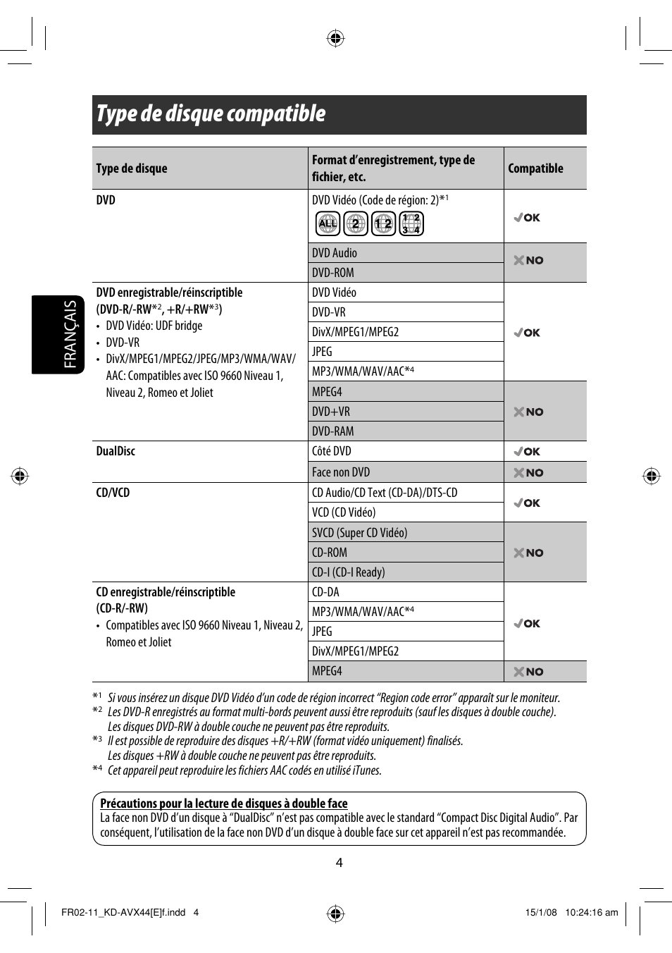 Type de disque compatible, Français | JVC KD-AVX44 User Manual | Page 154 / 301