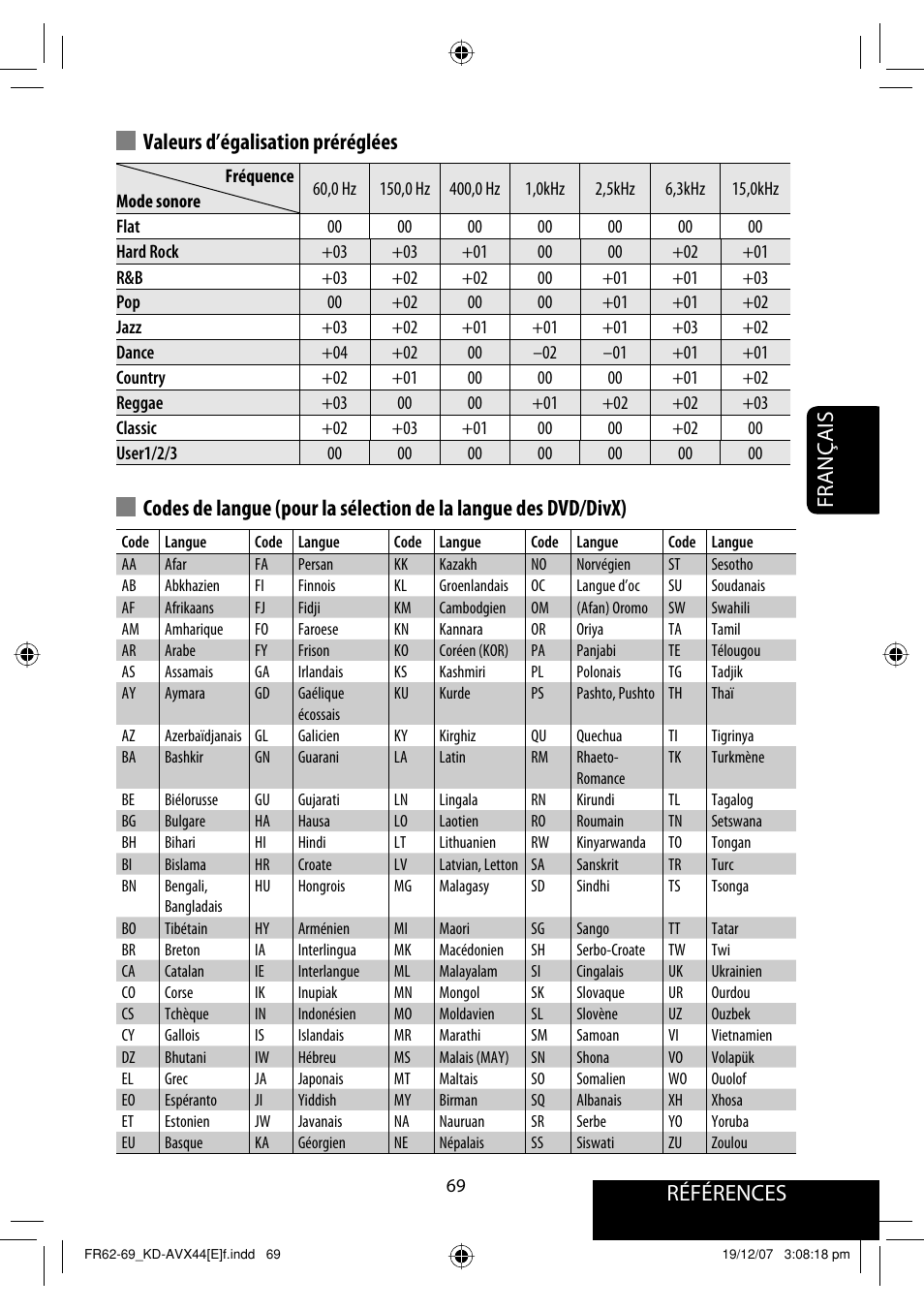 Références, Valeurs d’égalisation préréglées | JVC KD-AVX44 User Manual | Page 219 / 301
