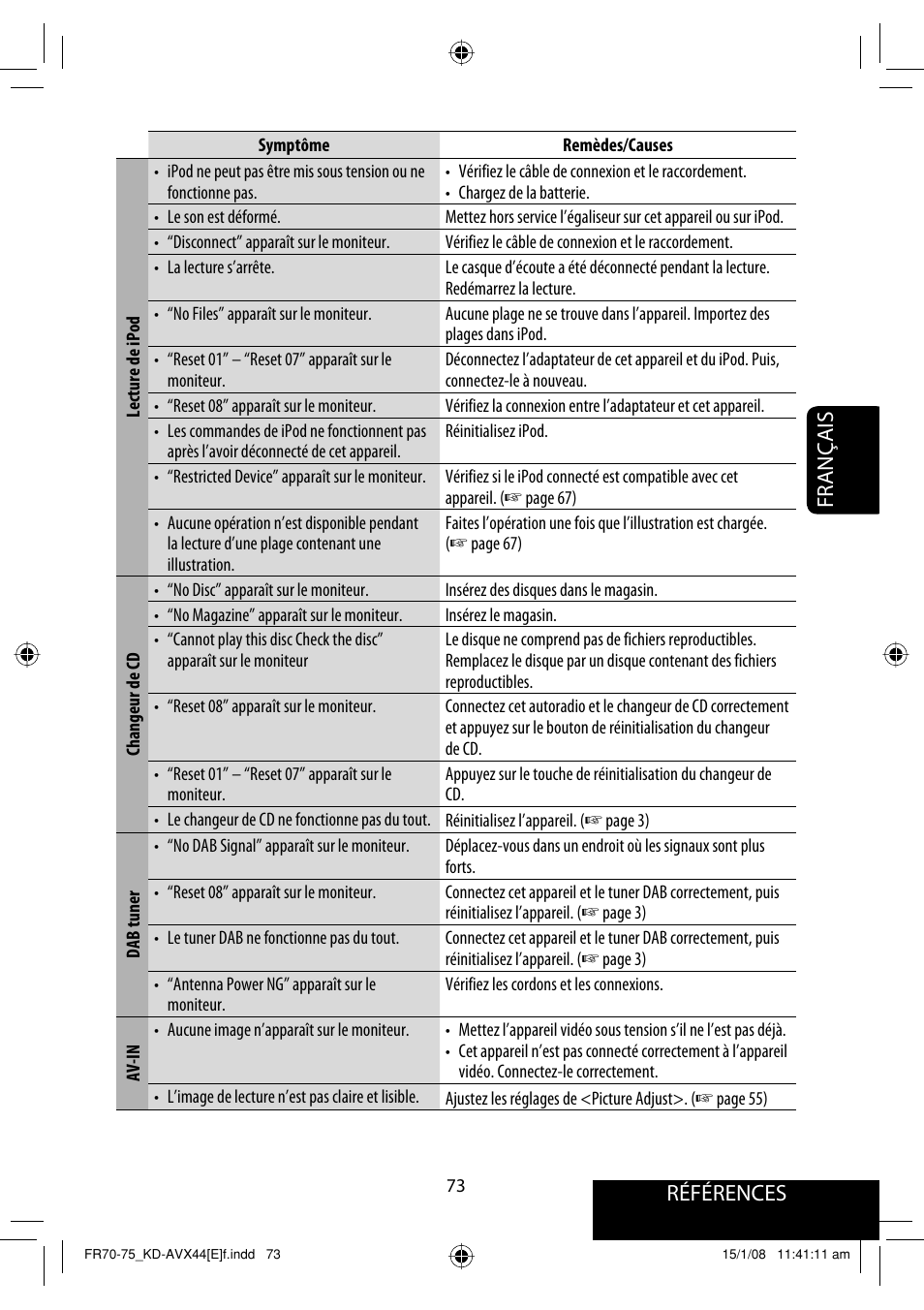 Références, Français | JVC KD-AVX44 User Manual | Page 223 / 301