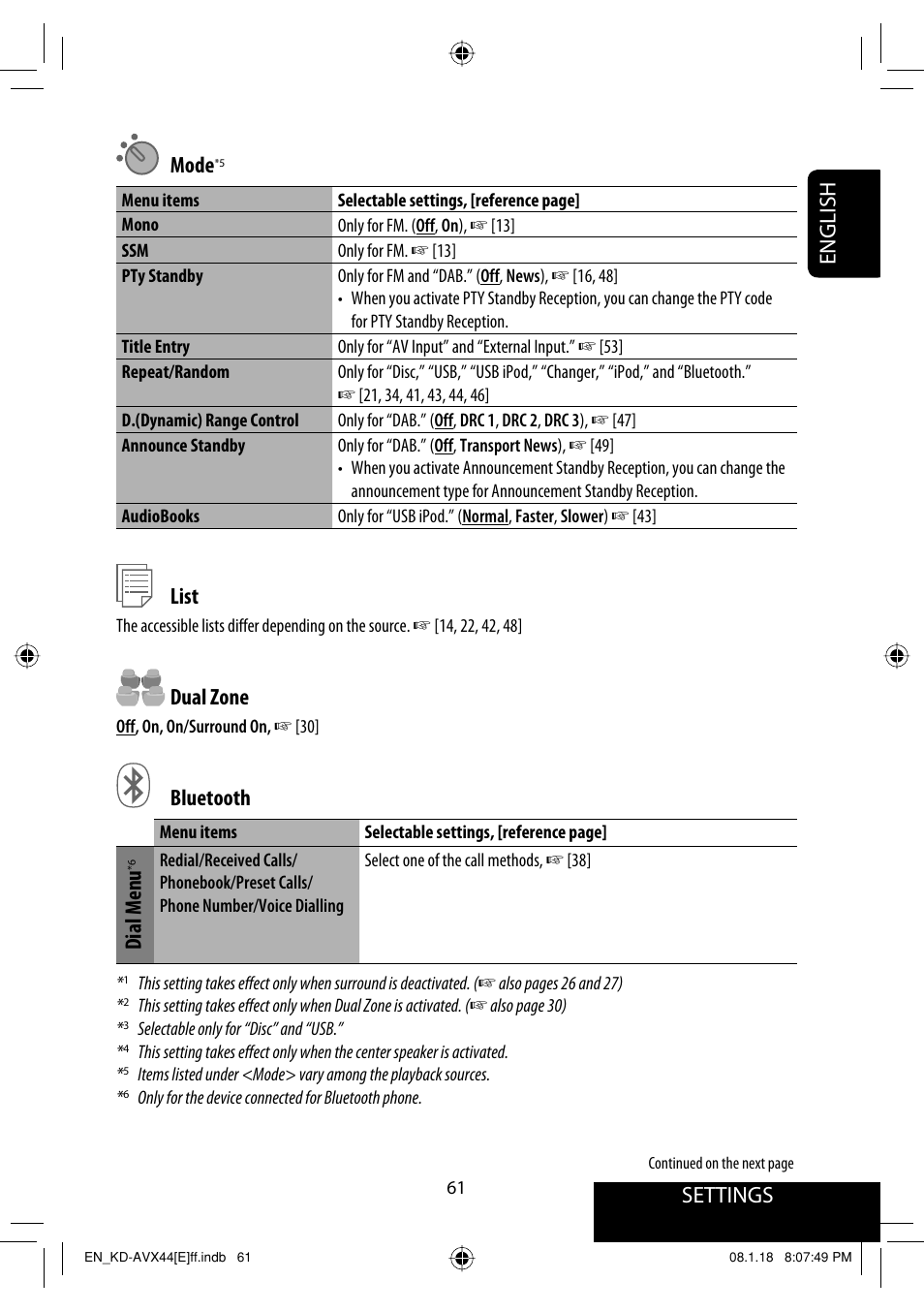Settings, English mode, List | Dual zone, Bluetooth, Dial menu | JVC KD-AVX44 User Manual | Page 63 / 301